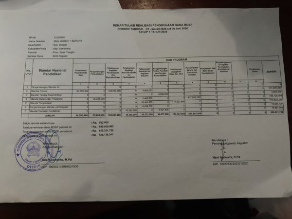 Laporan ringkas BOS Reguler Tahap I Periode Januari s.d Juni 2026