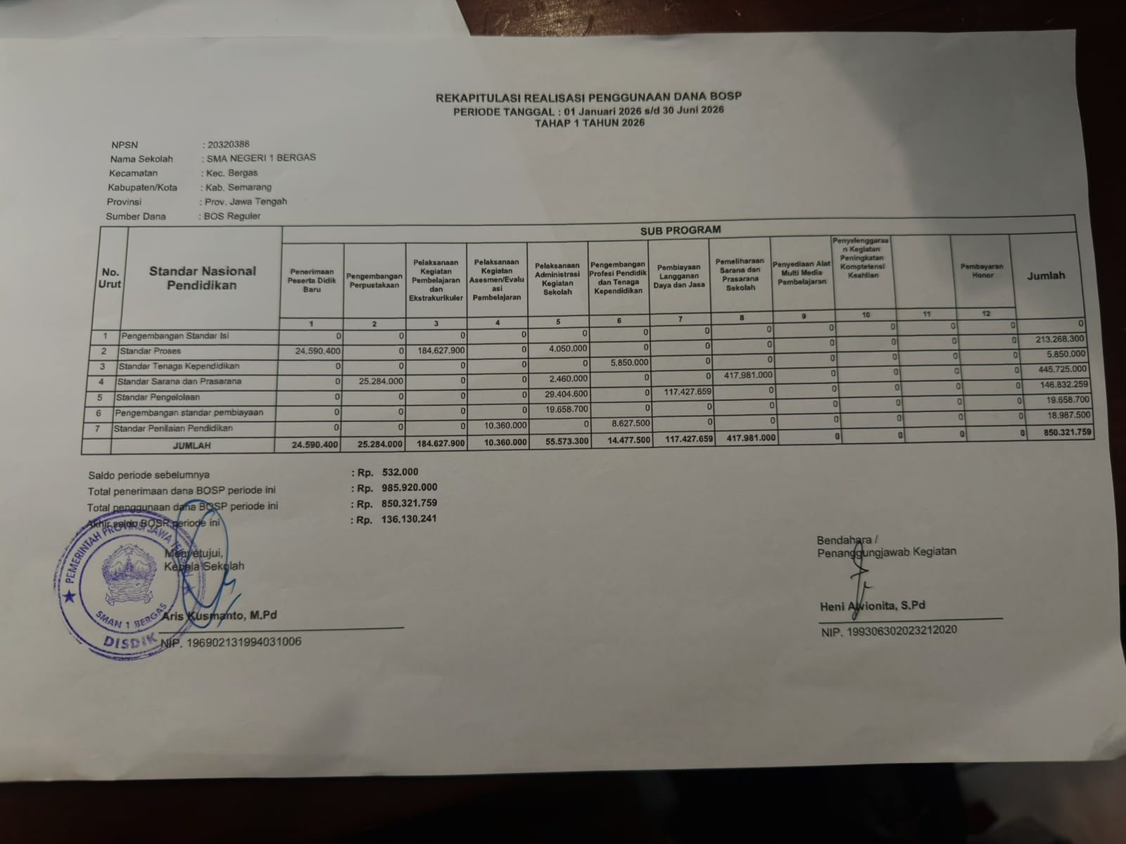 Laporan ringkas BOS Reguler Tahap I Periode Januari s.d Juni 2026